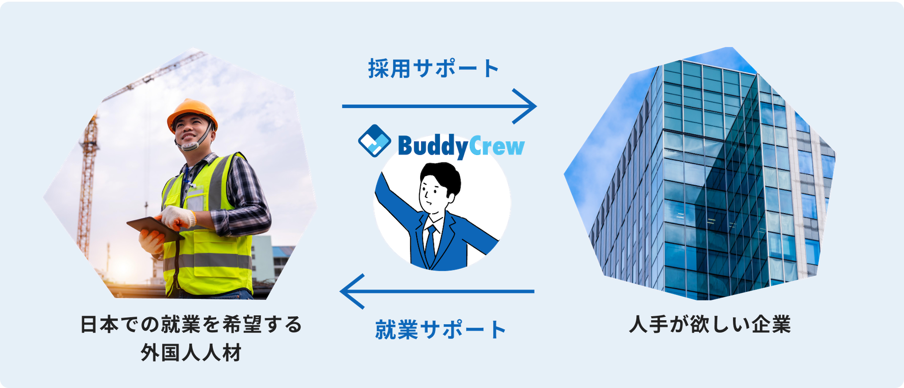 採用支援の流れ図